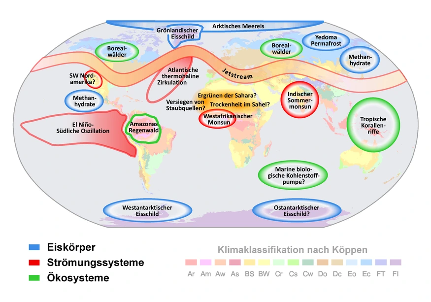 Kipppunkte