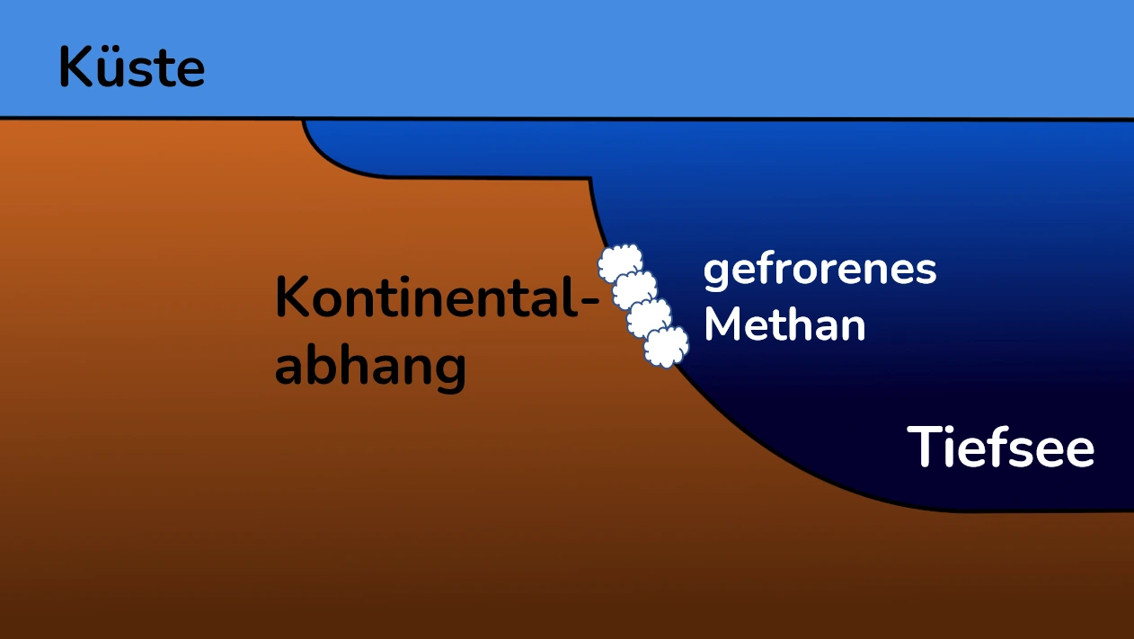 Methanhydrat-Info