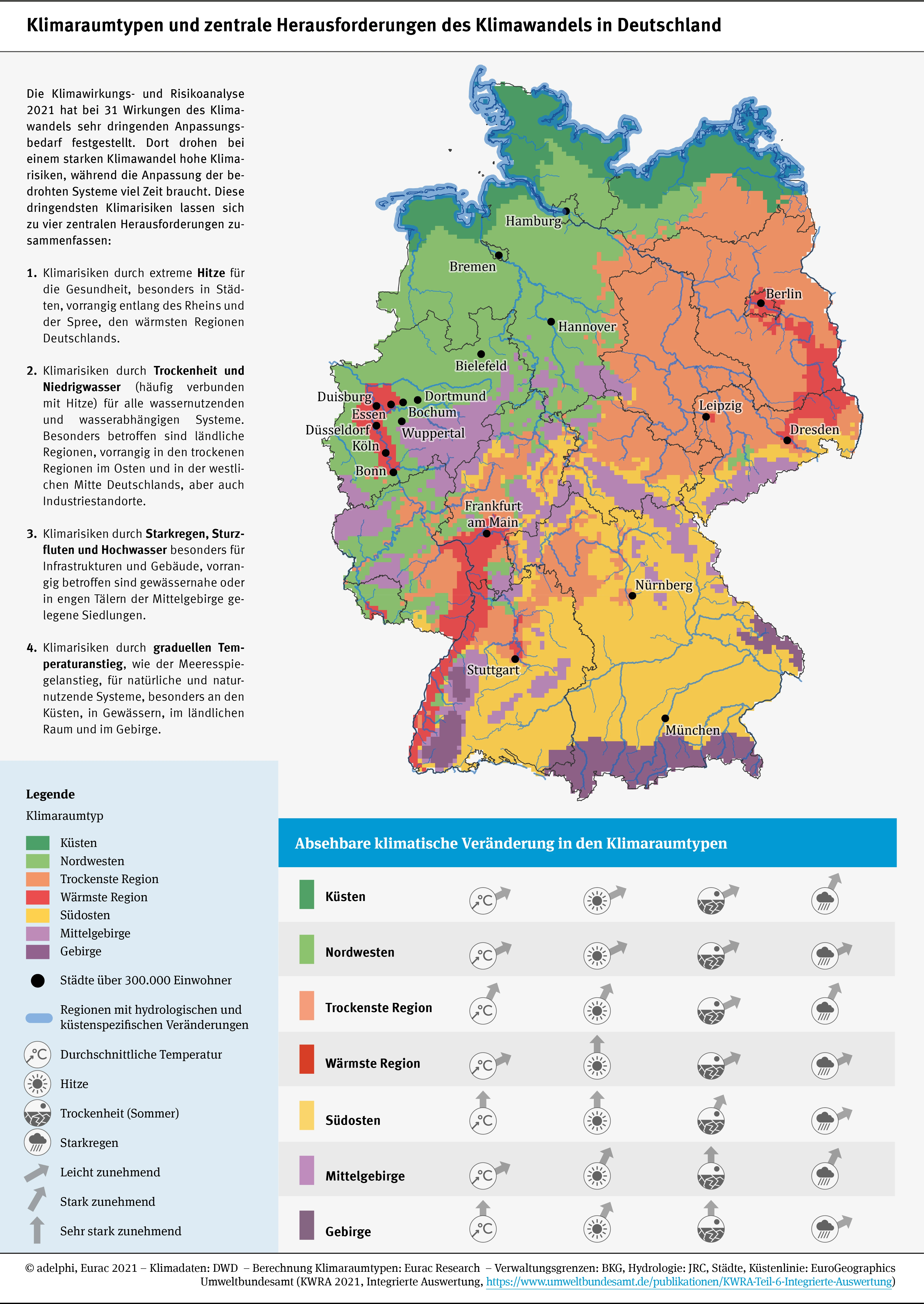 Klimaraumtypen Deutschland