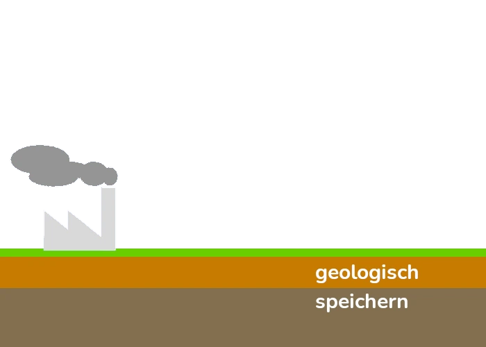 Carbon Capture and Storage