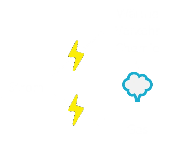 Strom/Gas